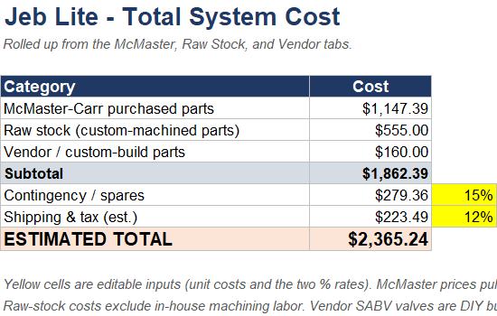 Jeb Lite costed bill of materials summary