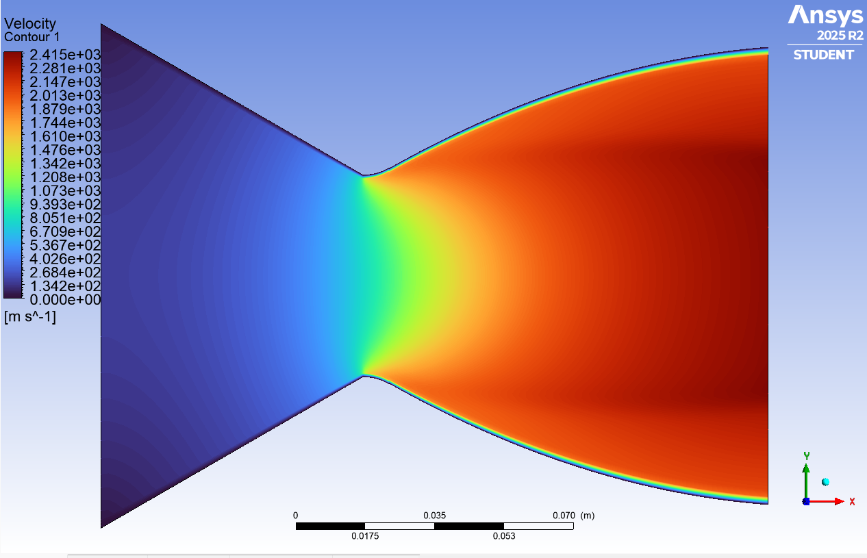 ANSYS Fluent velocity contour through the nozzle